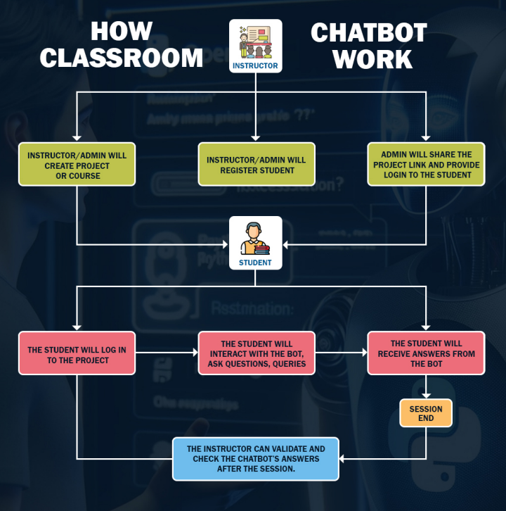 Ai Classroom Chatbot