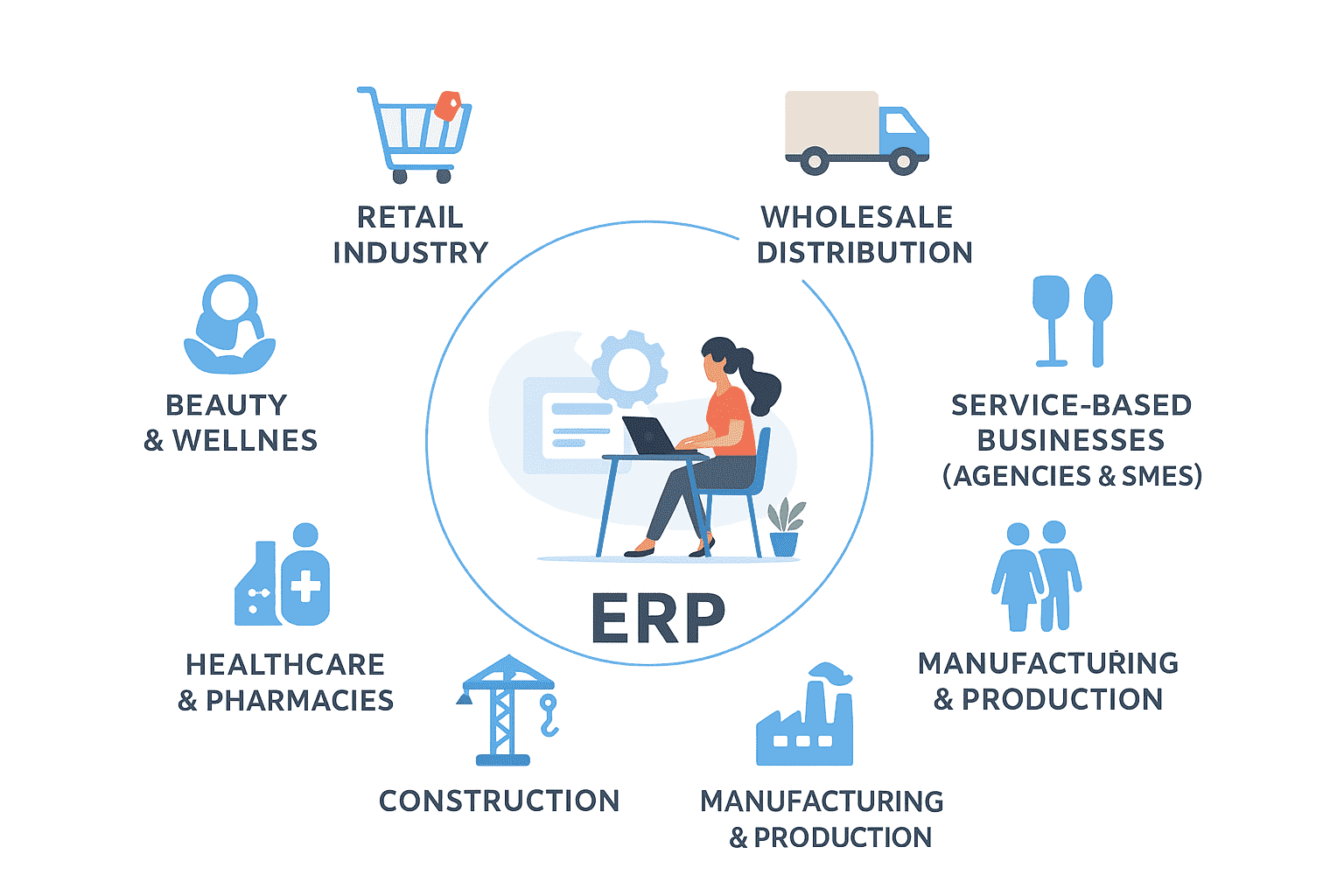 ERP