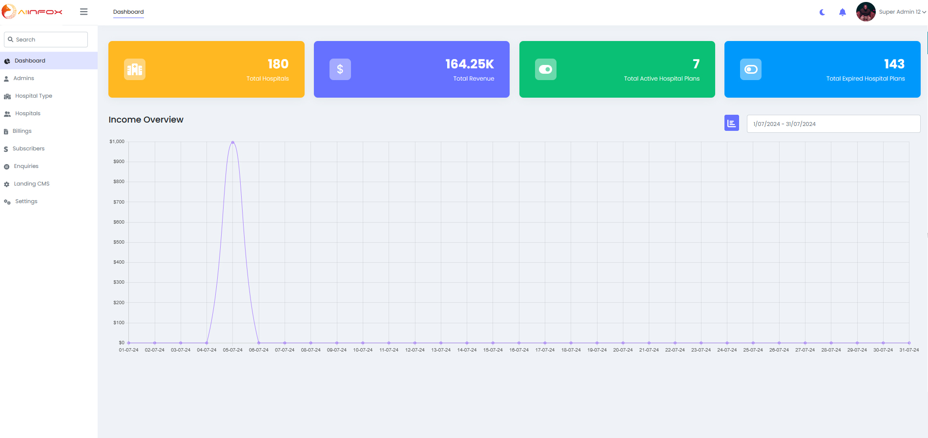 Super Admin Dashboard