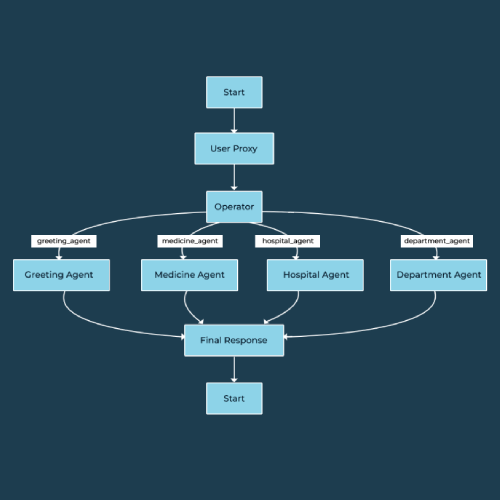 System Workflow Diagram