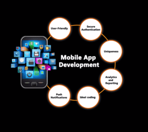 app development company in Mohali